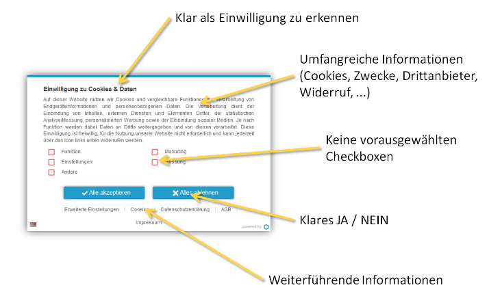 Google Consent Mode V2